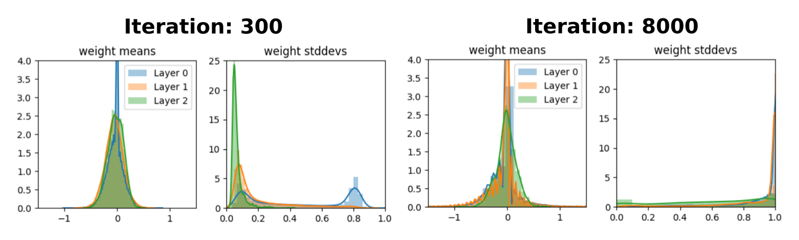 Repo_Weights_Updates.png