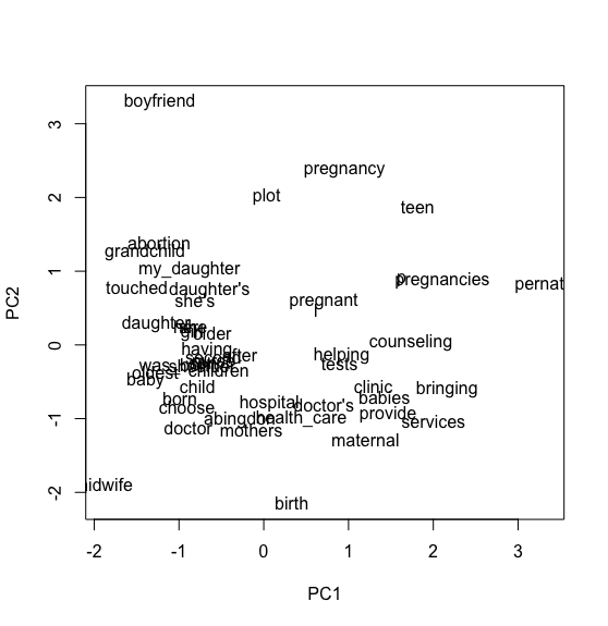 WOC_pregnancy_plot.png