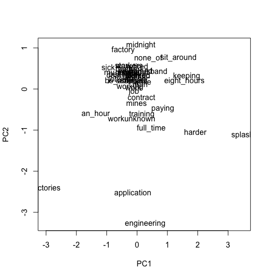 WOC_work_plot.png