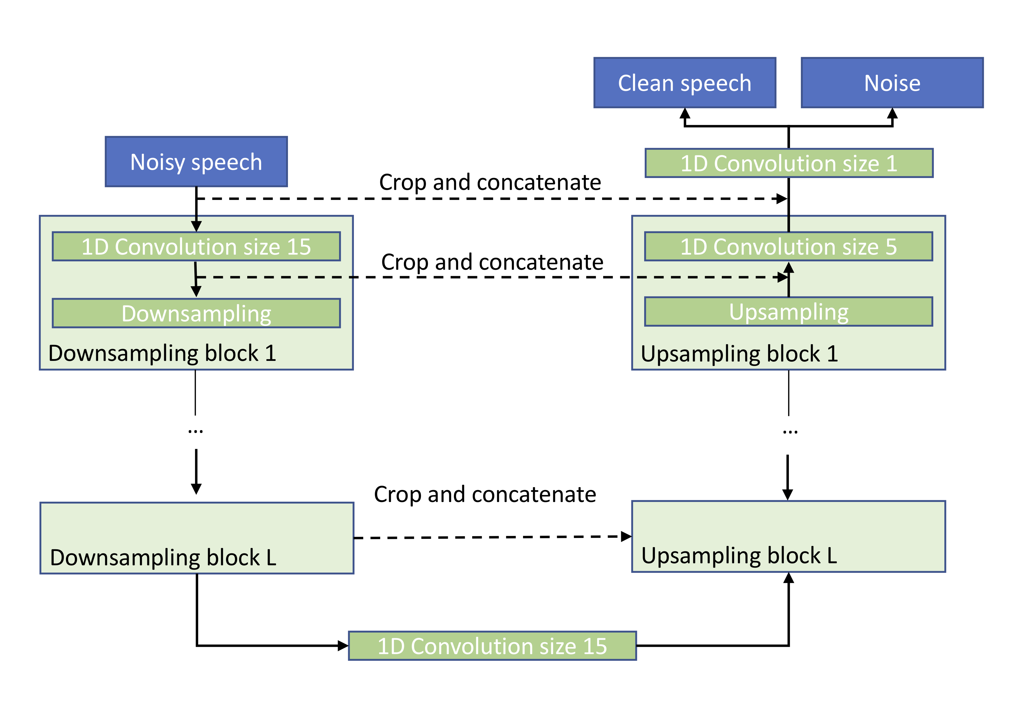 Wave-U-Net_Diagram-v1.png