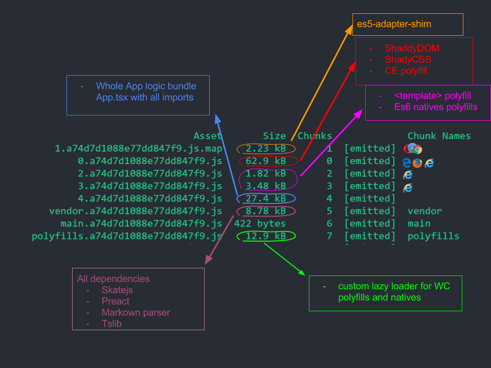 skate-plus-wc-bundle-sizes-with-new-lazy-loader.png