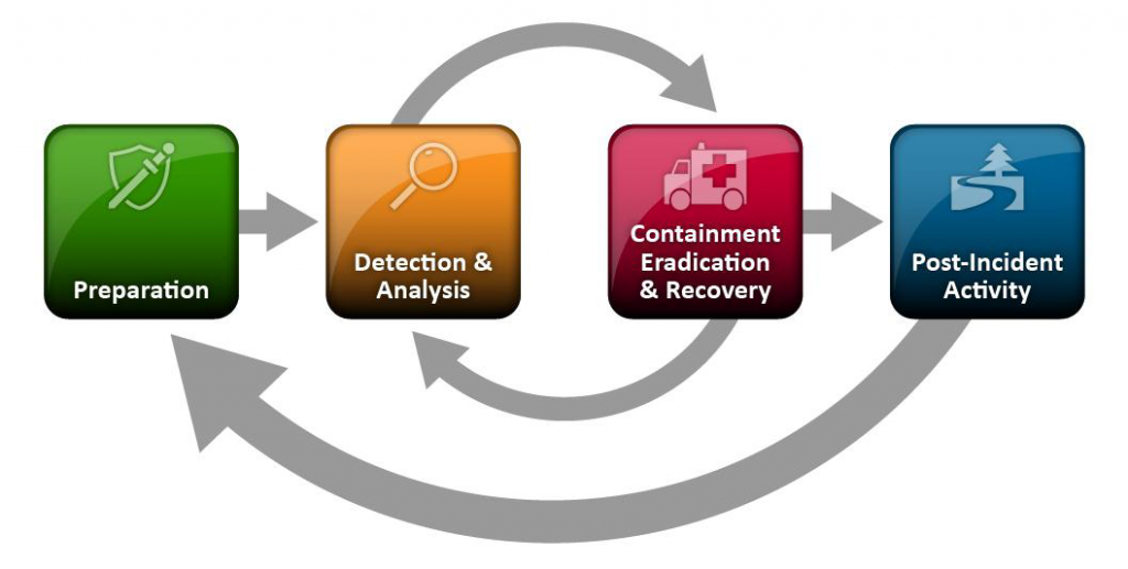 0009-incident-response-lifecycle.png