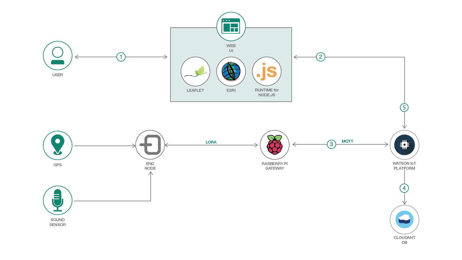 track-vis-assets-arch-diagram2.png