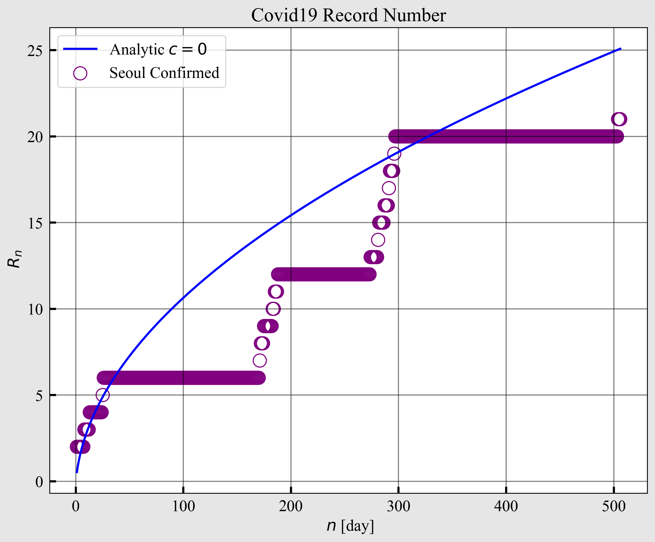 Covid19 Record Number.png