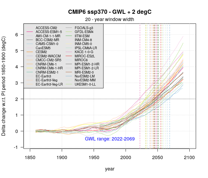 CMIP6_GWL_2degC_SSP370.png