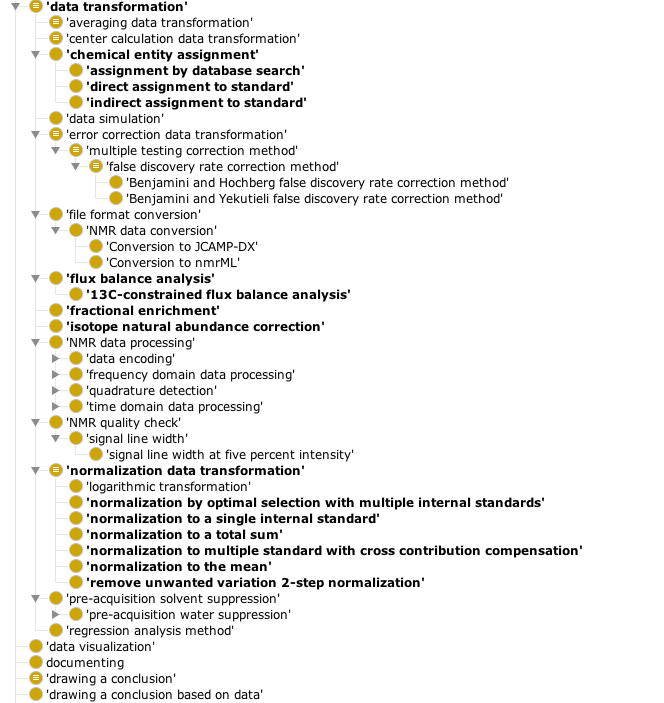 msio-data-transformation.png