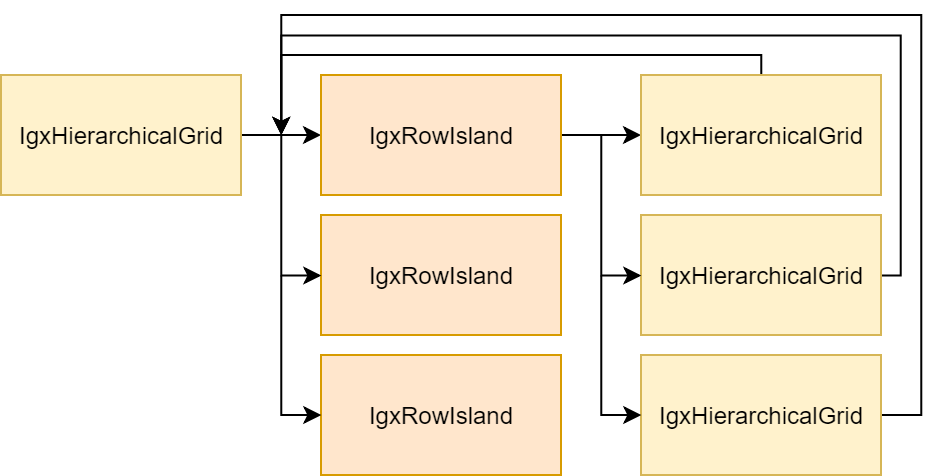 Hierarchical Grid Diagram