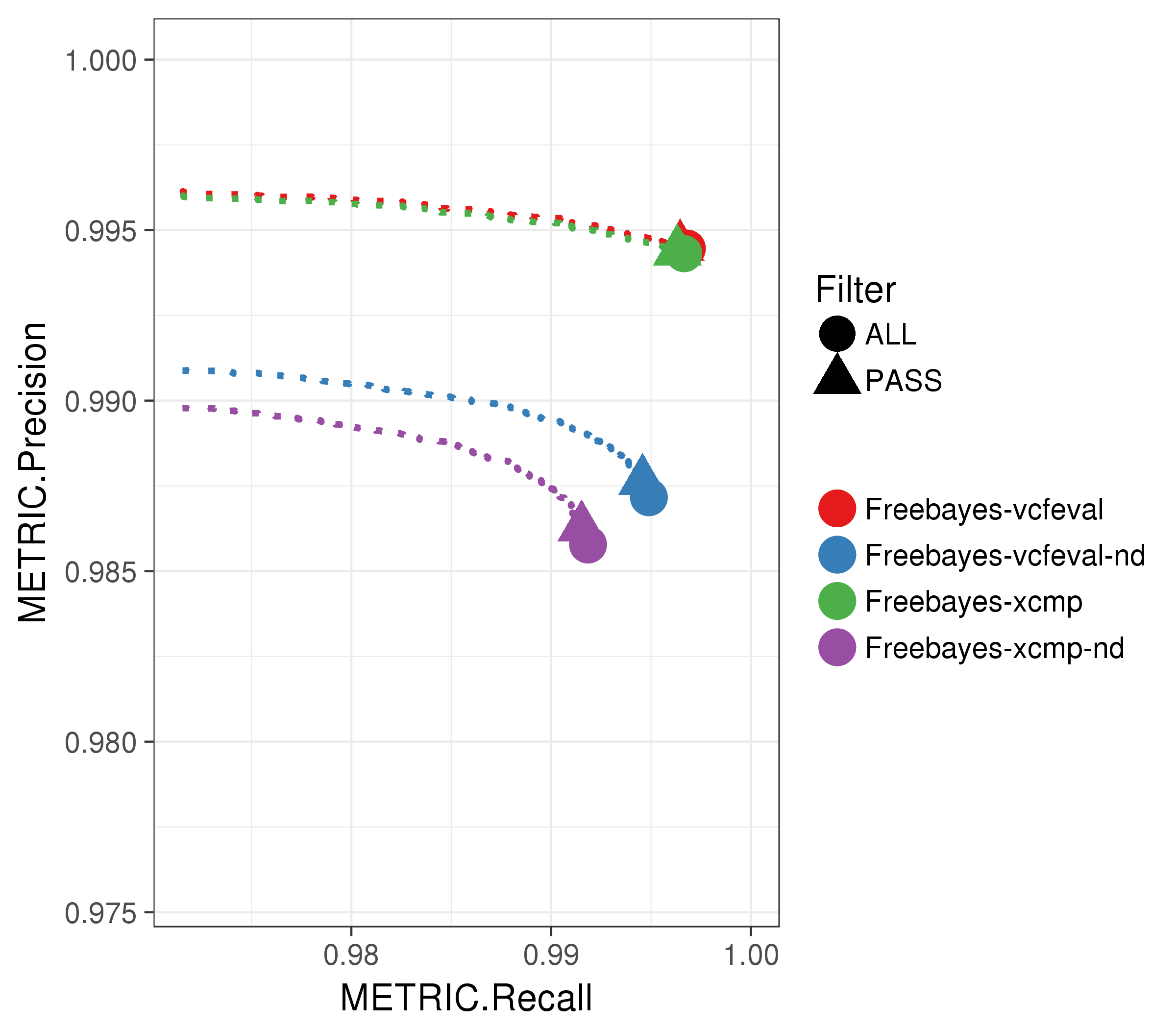 microbench_Freebayes.SNP.png