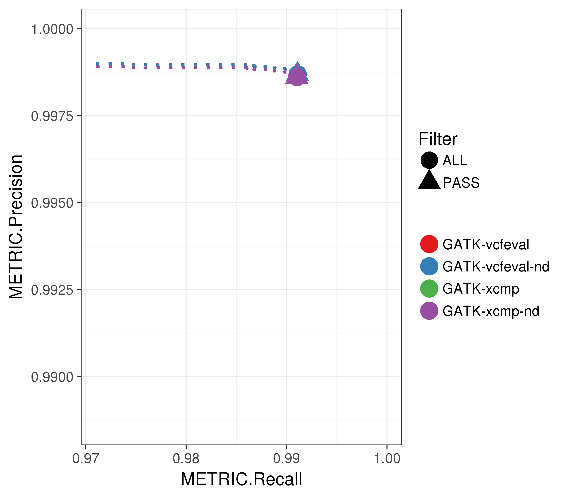 microbench_GATK.SNP.png