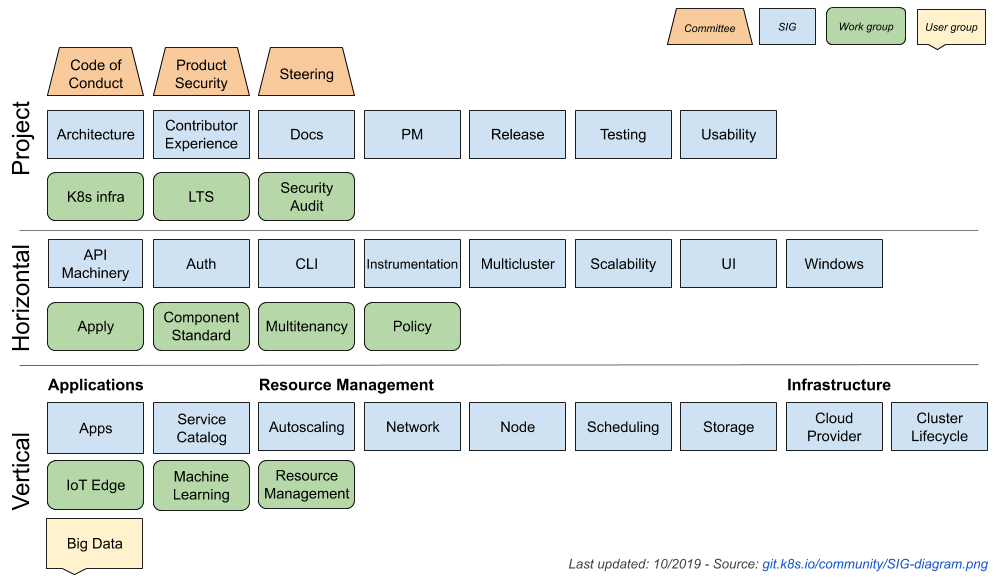 SIG-diagram.png