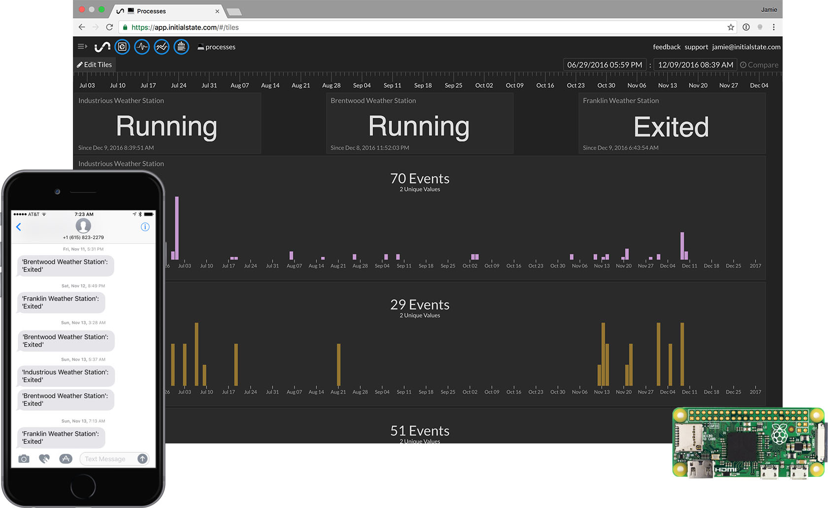 Process Dashboard Hero