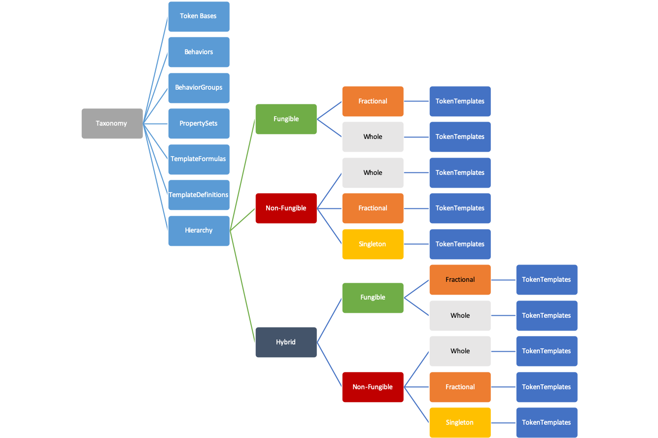 taxonomy-model.png