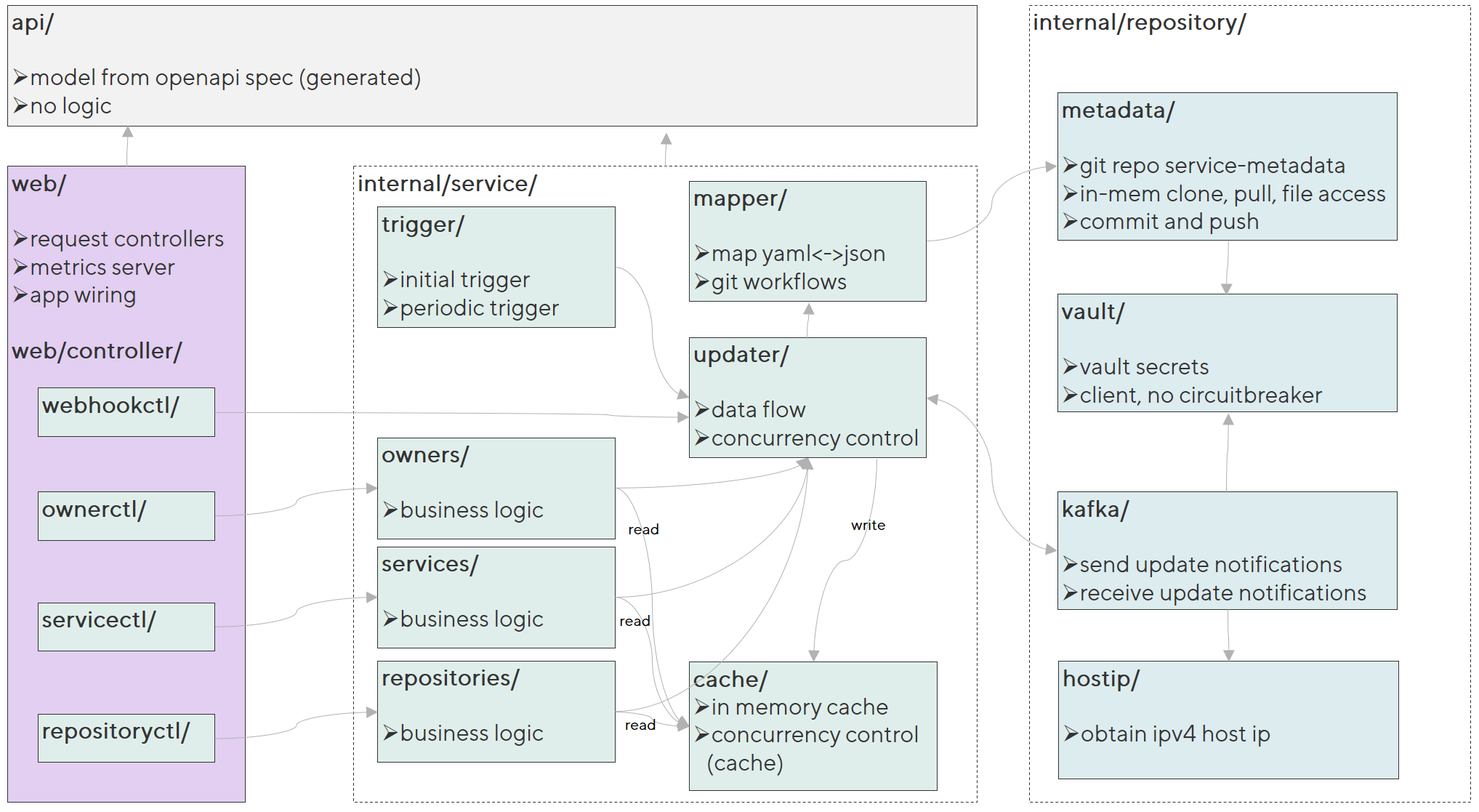 architecture-export.png