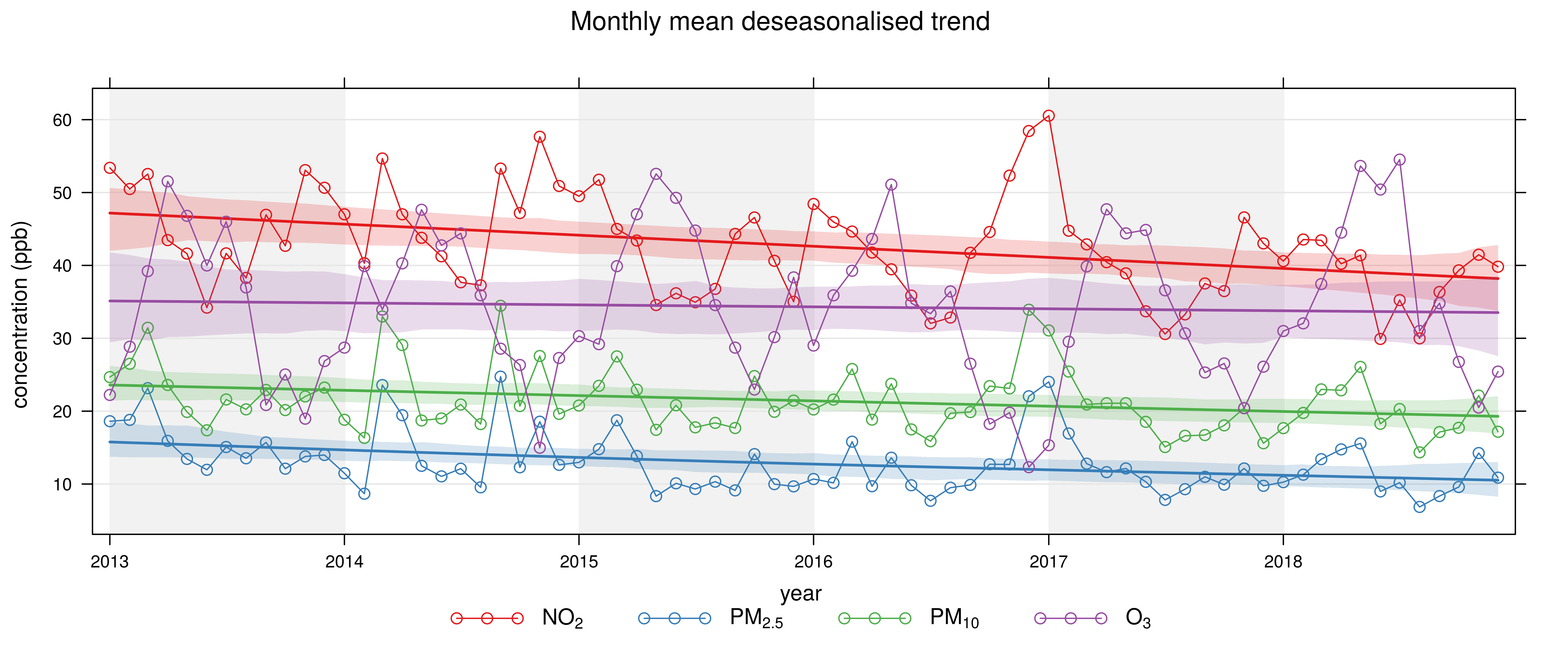 deseasonalisedTrend.png