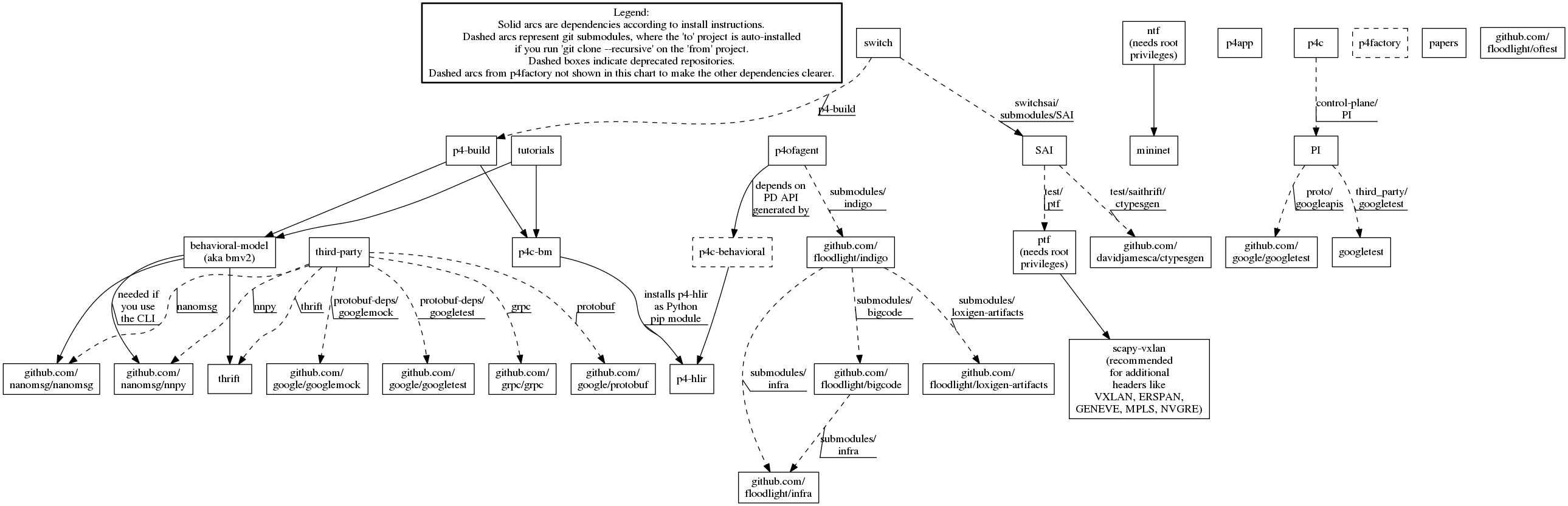 dependencies.png