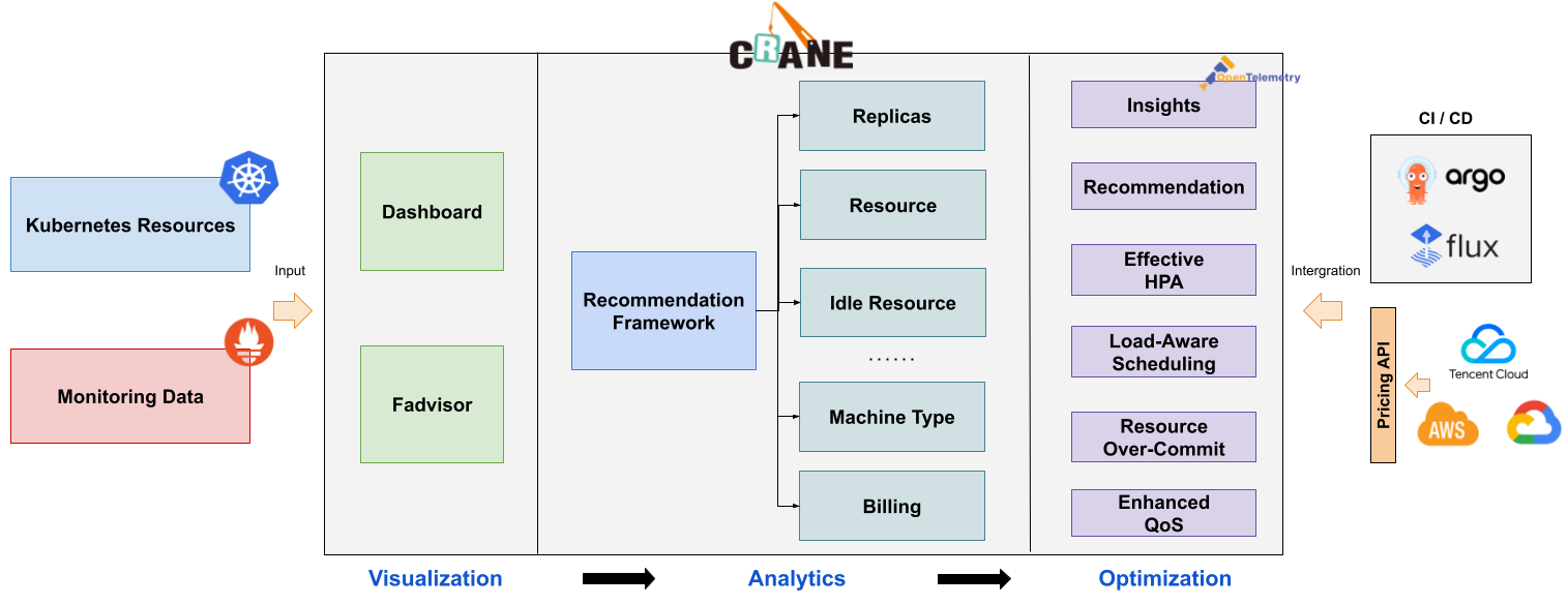 crane-overview.png