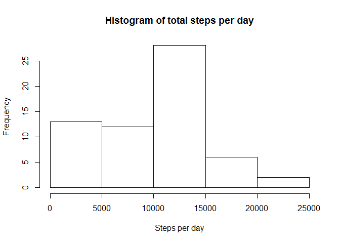 steps_per_day-1.png