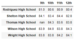 Reading_grade_after.png