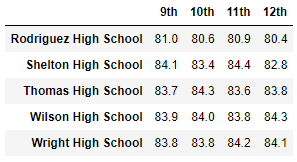 Reading_grade_before.png