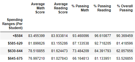 SchoolSpending_before.png