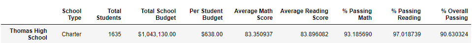 SchoolSummary_after.png