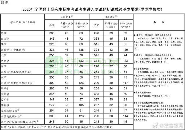 2020国家线学硕.png