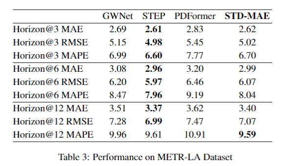 performance_la.png