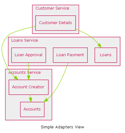 adapters-top-simple.png