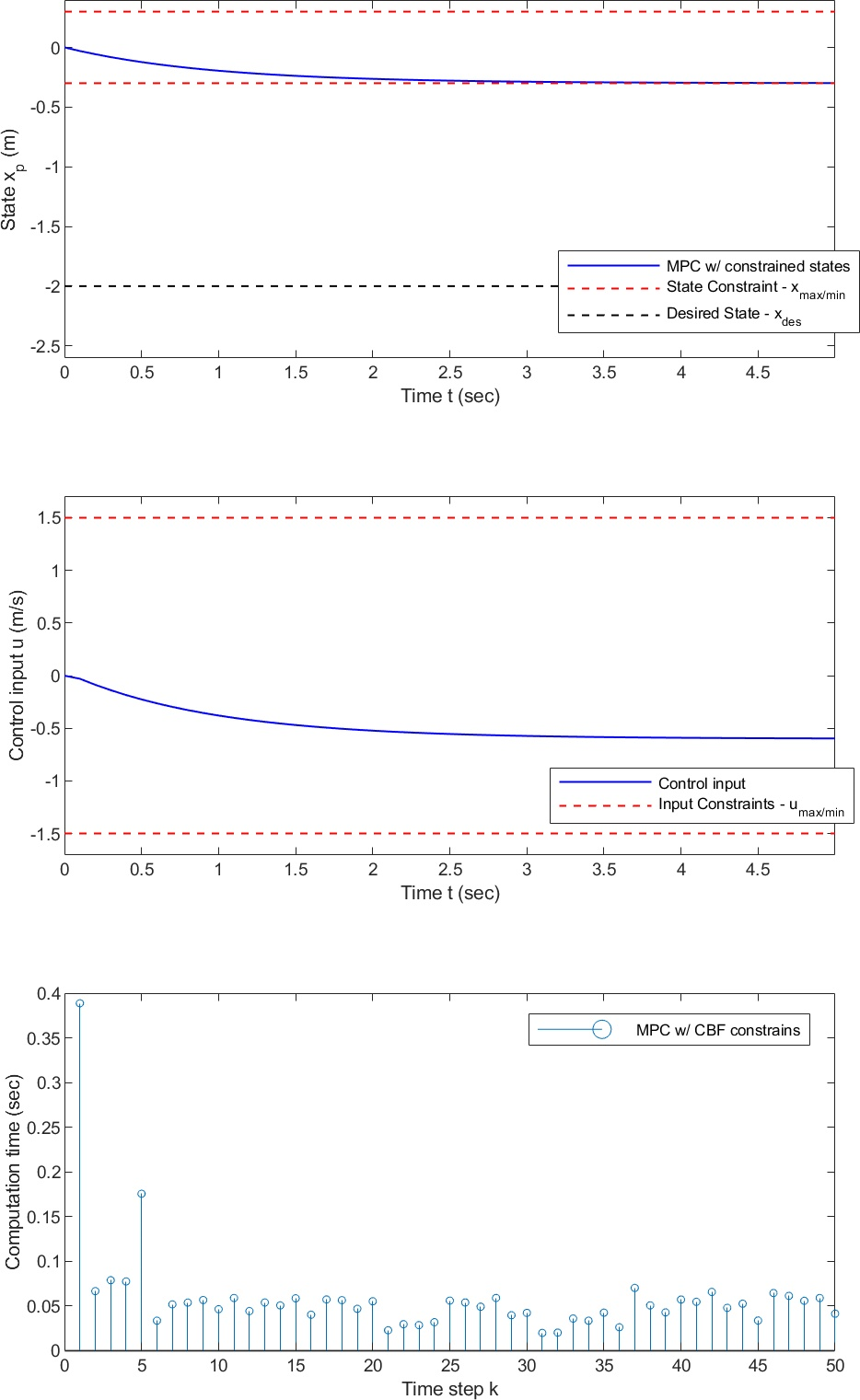 Example_Simulation_Results.png