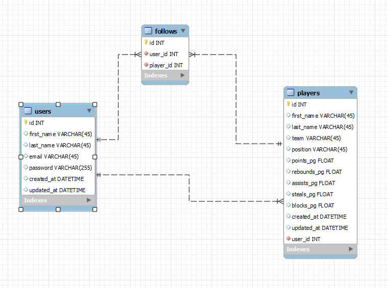 stat_sheet_schema.png