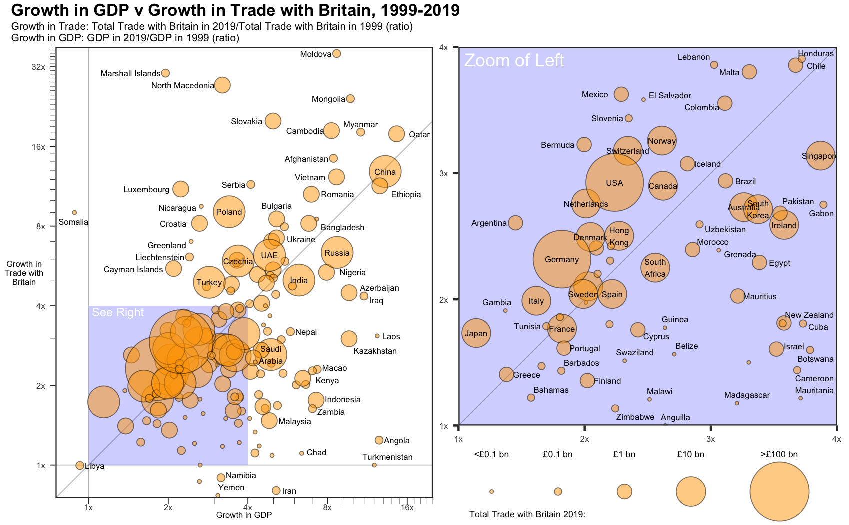 The Future of British Trade Graph 2.png