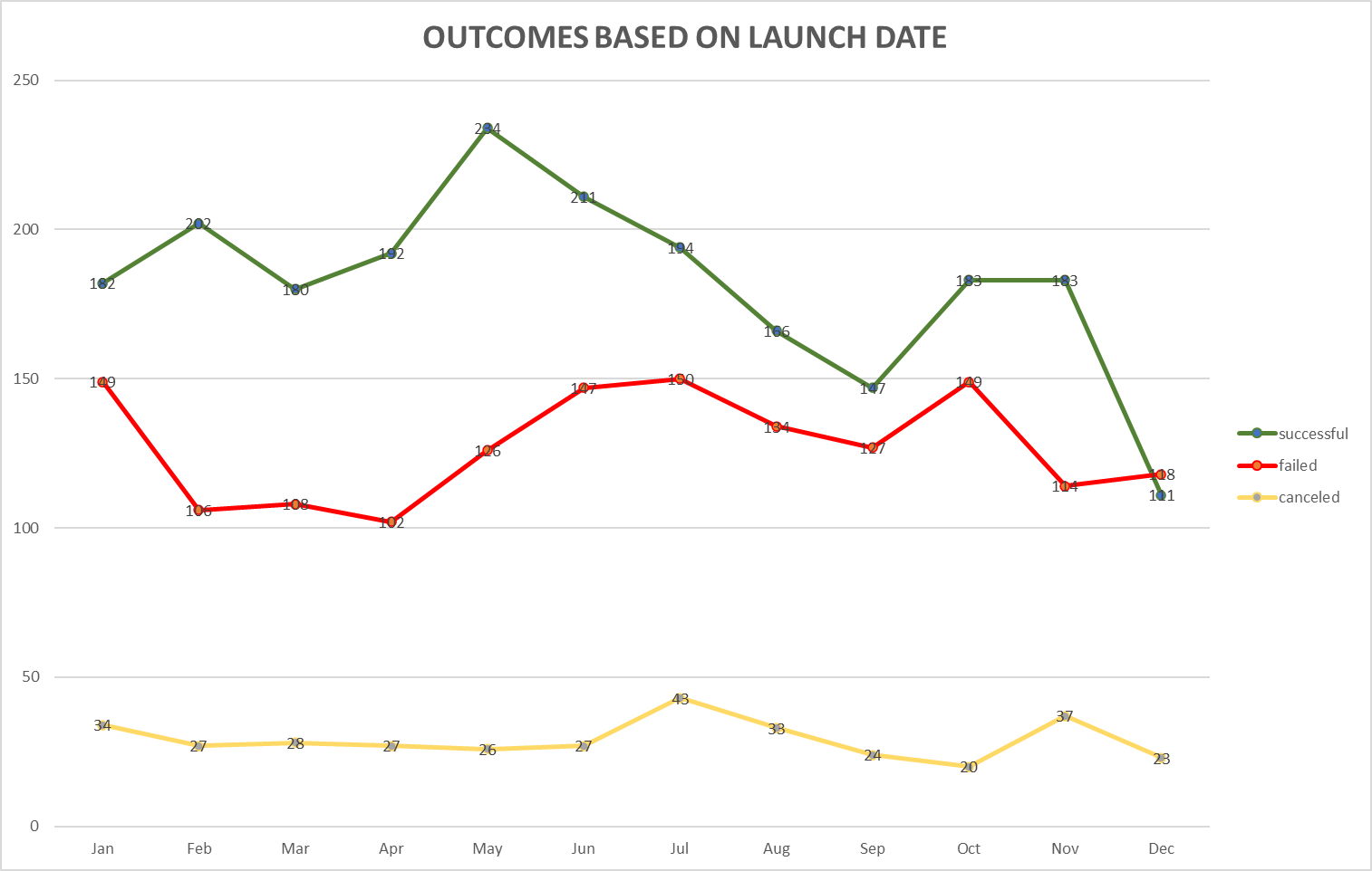 Outcomes_Based_on_Launch_Date.png