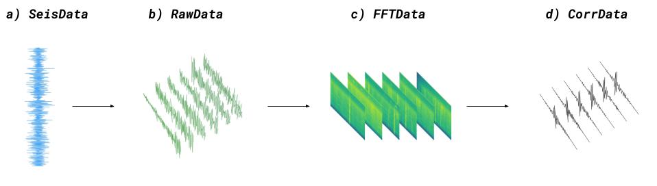 SeisNoise-DataFlow.jpg