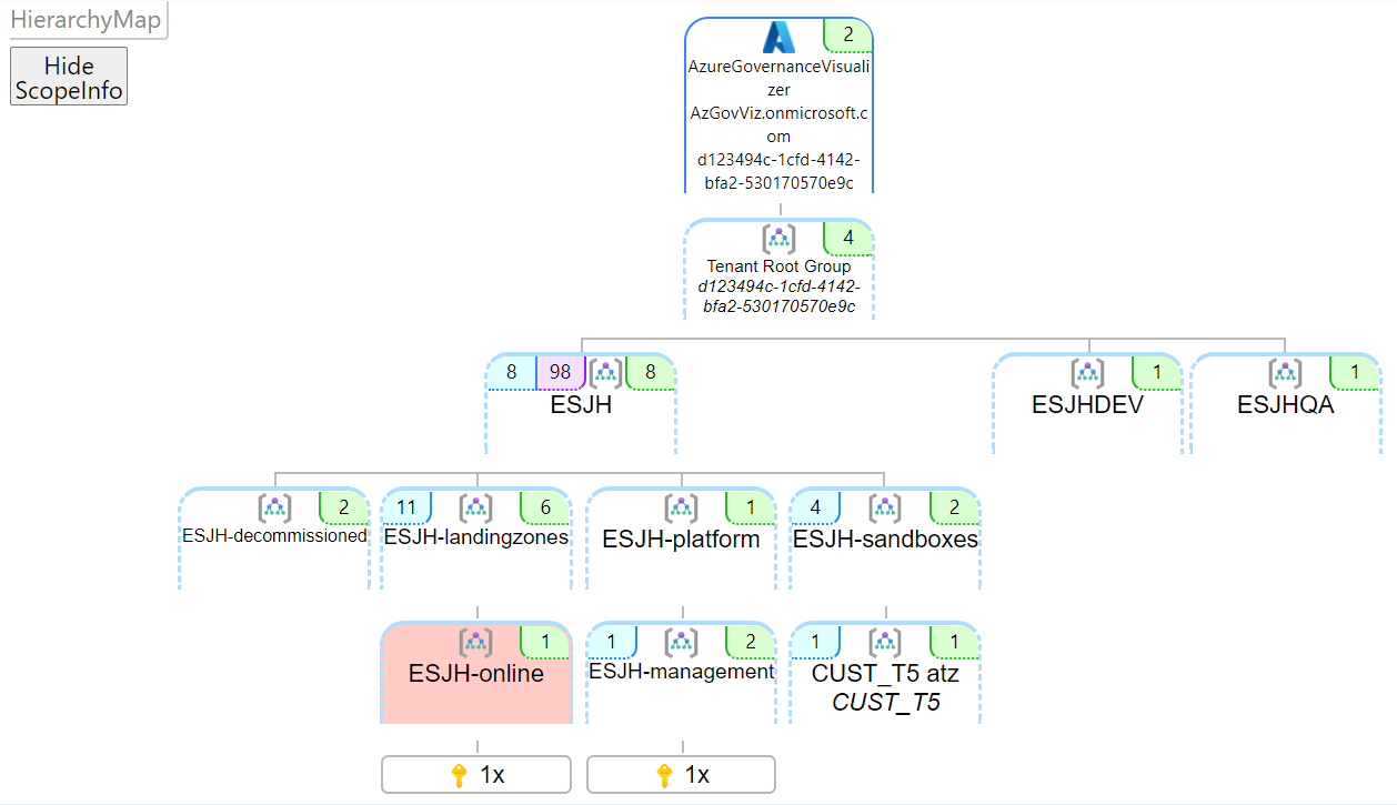 HierarchyMap.png