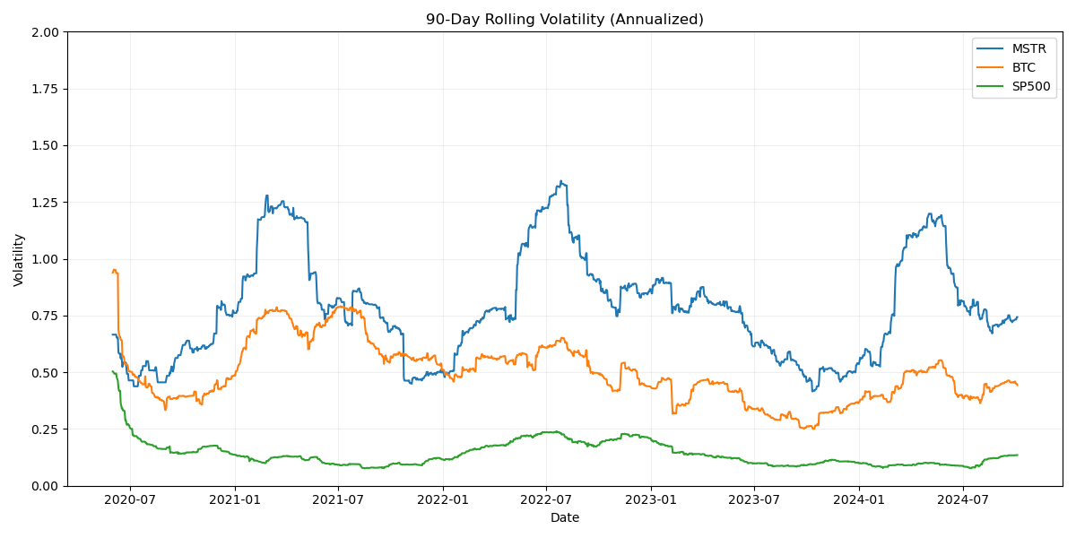 rolling_volatility.png