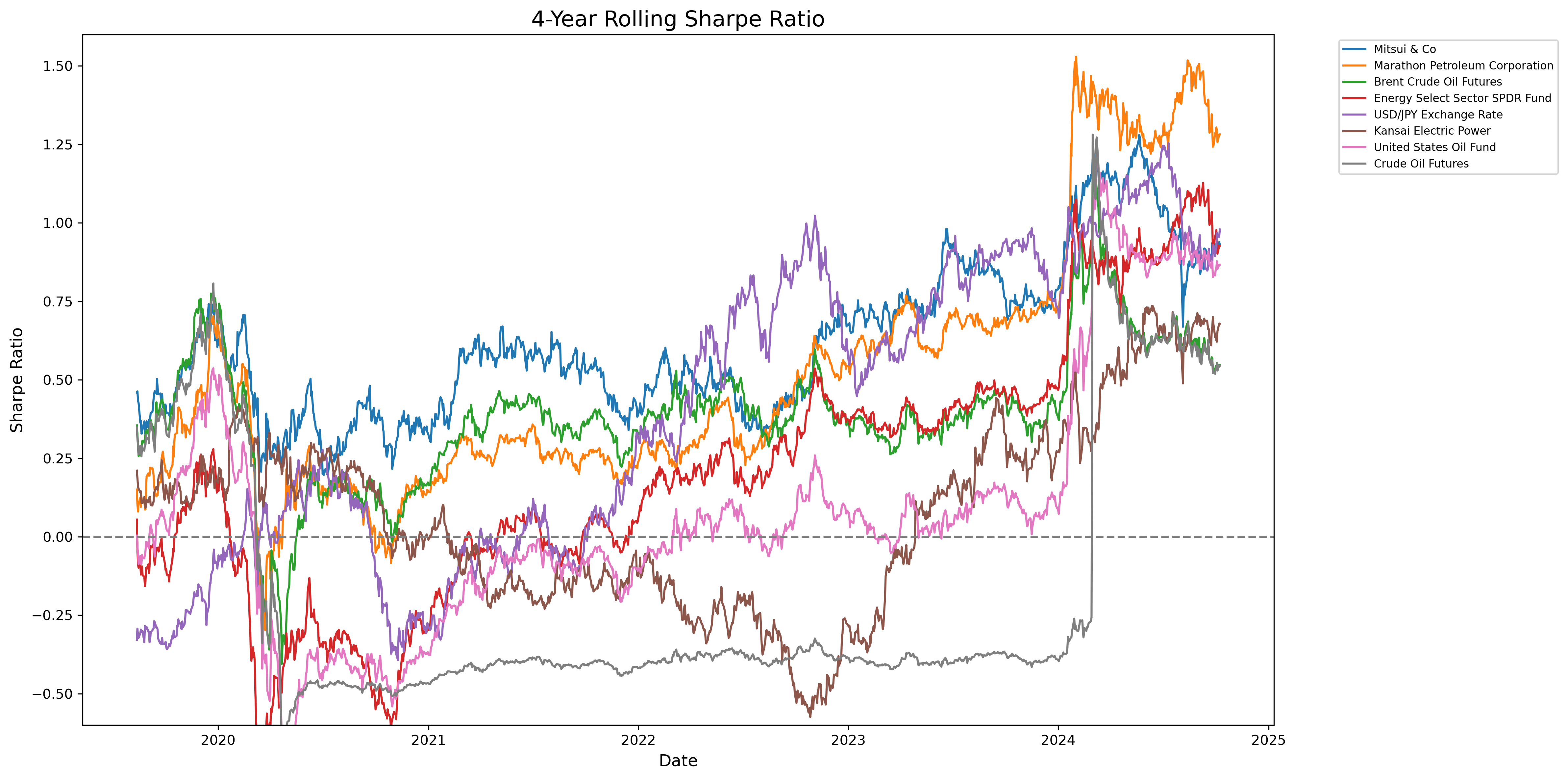 4-year_rolling_sharpe_ratio.png