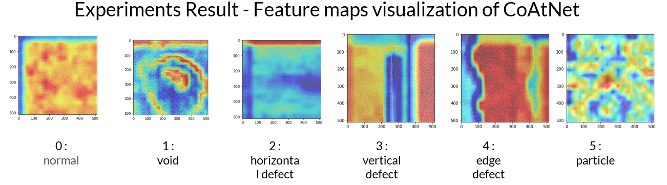 Experiments Result - Feature maps visualization of CoatNet.png