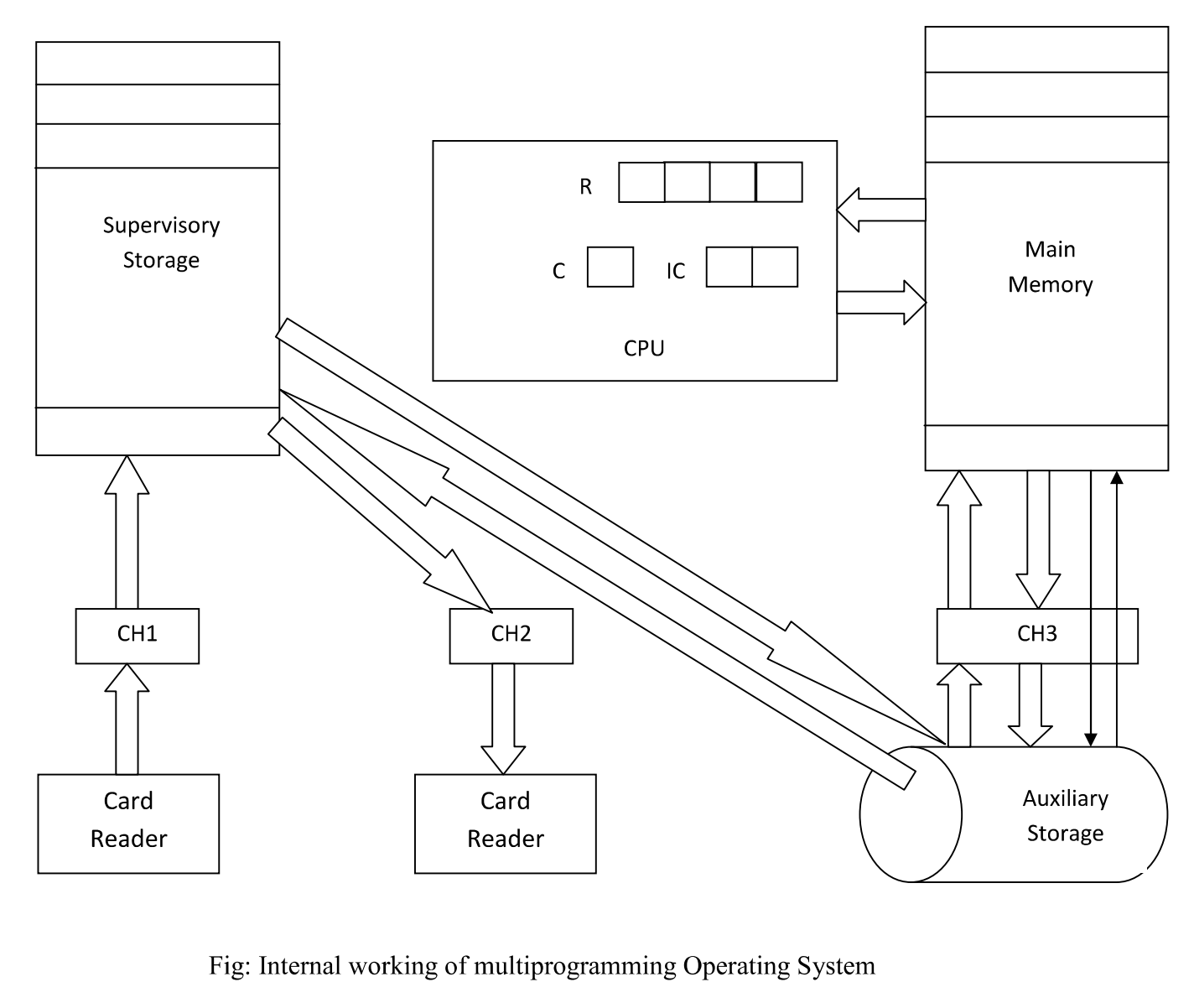 detailed_system_components.png