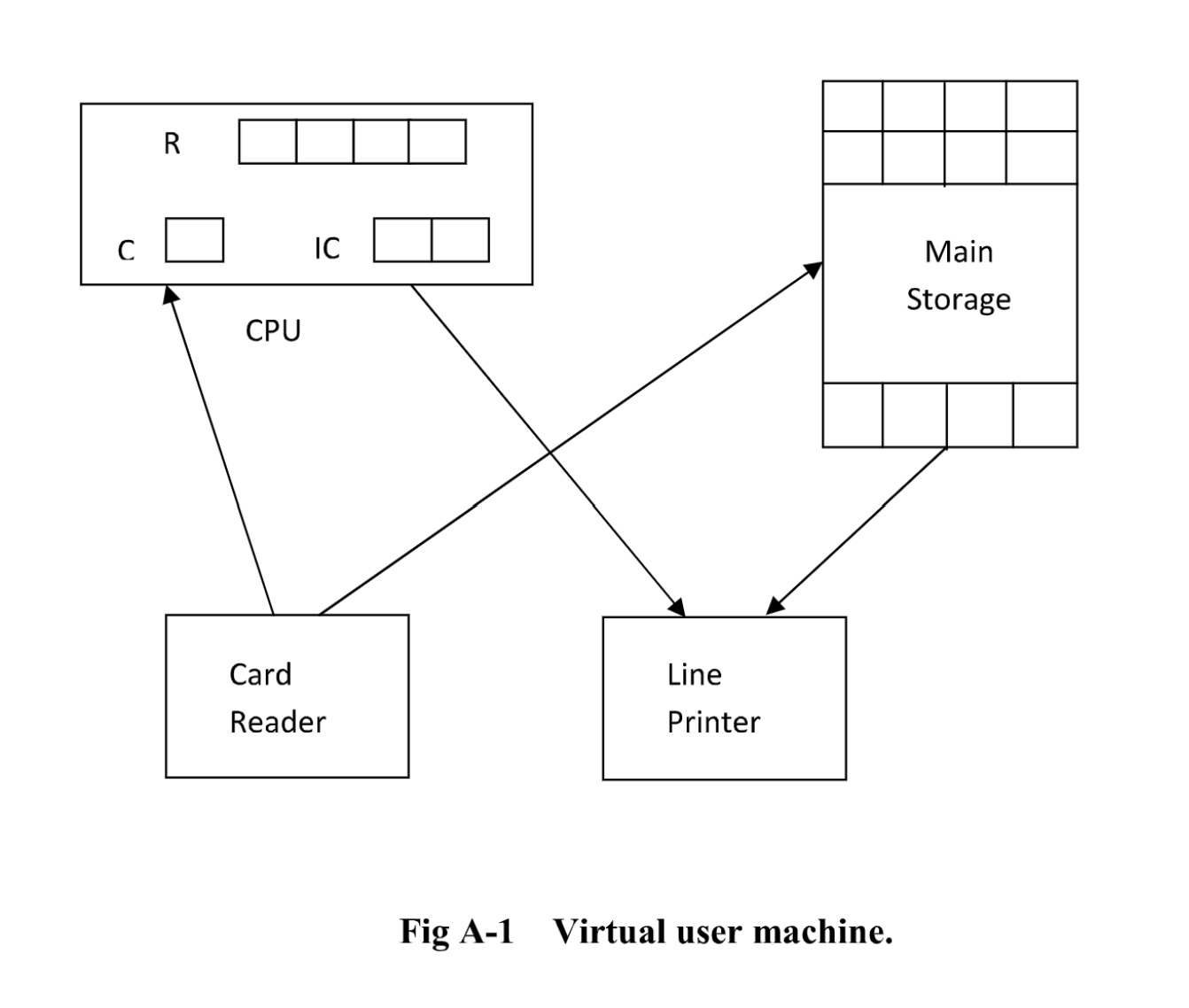 generalized_os_architecture.png