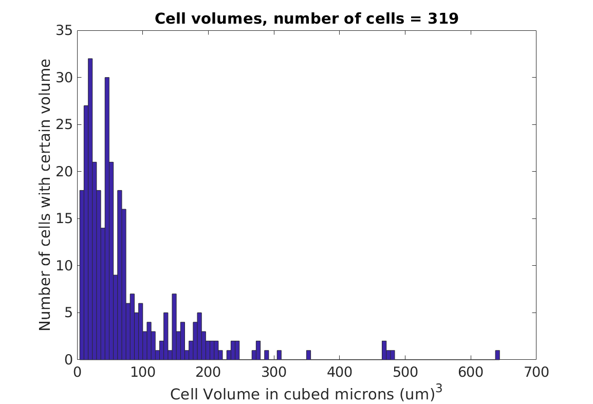 NEW-volume-HISTOGRAM.png