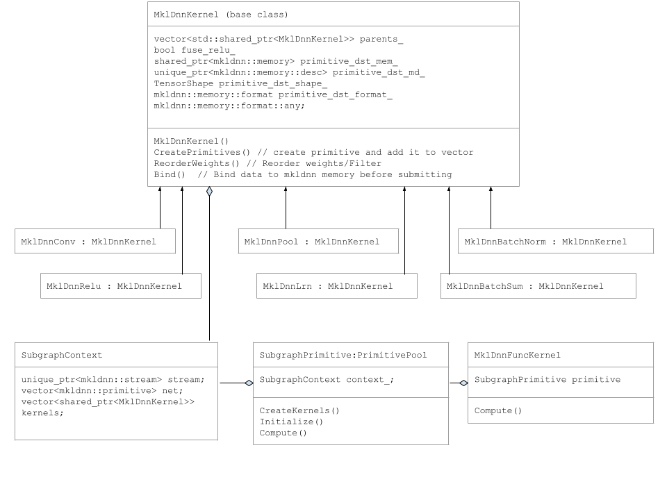 mkl-dnn_subgraph.png