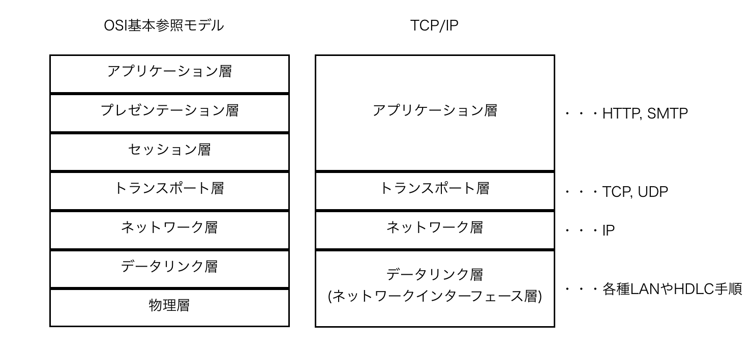 tcpip.png