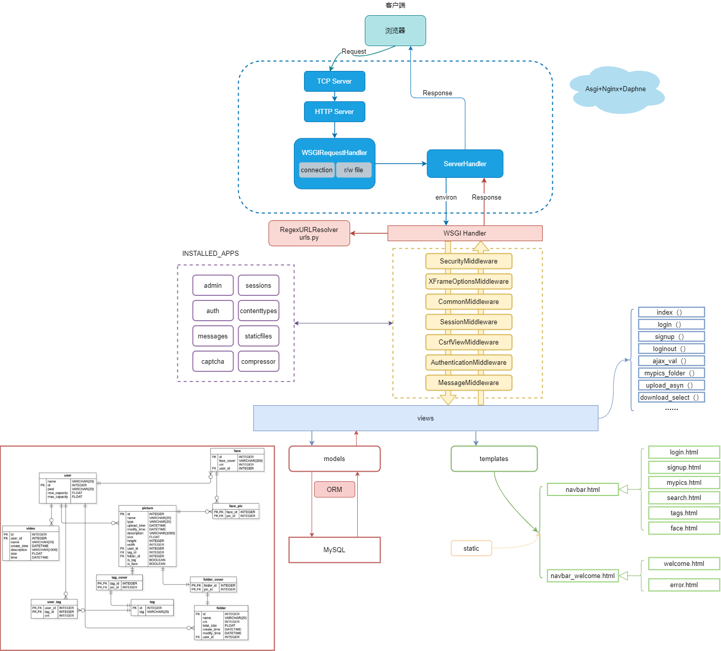 django-Architecture.png