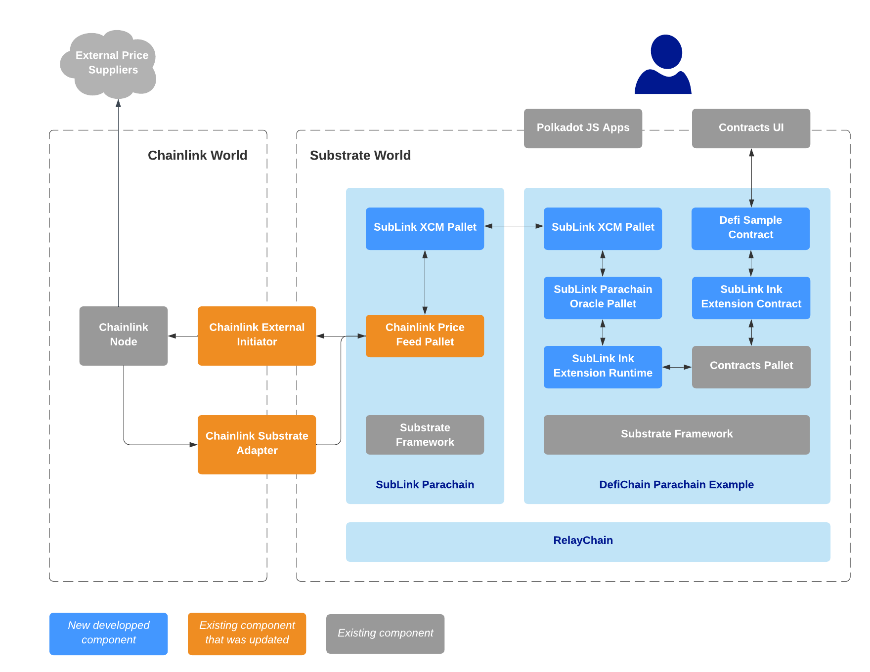 SubLink Components.png