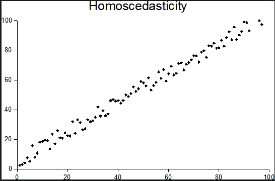 Homocedasticity.png