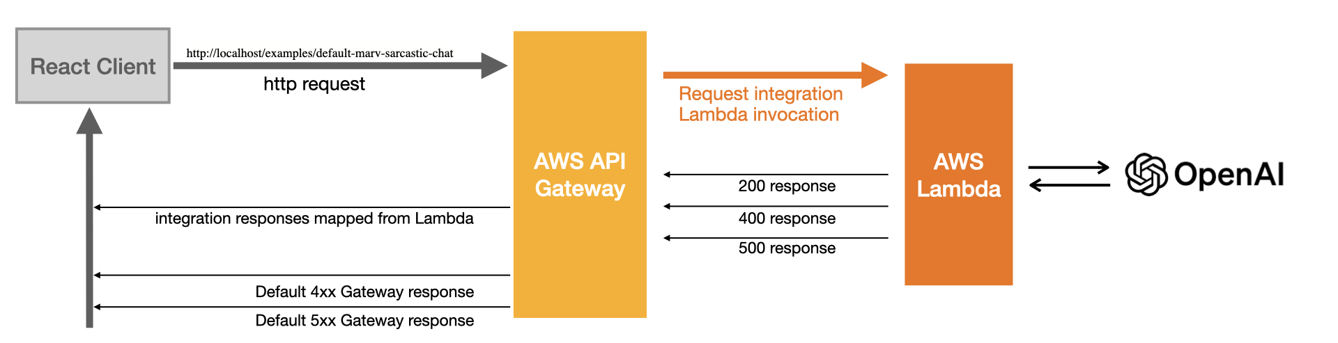 aws-api-gateway-cors.png