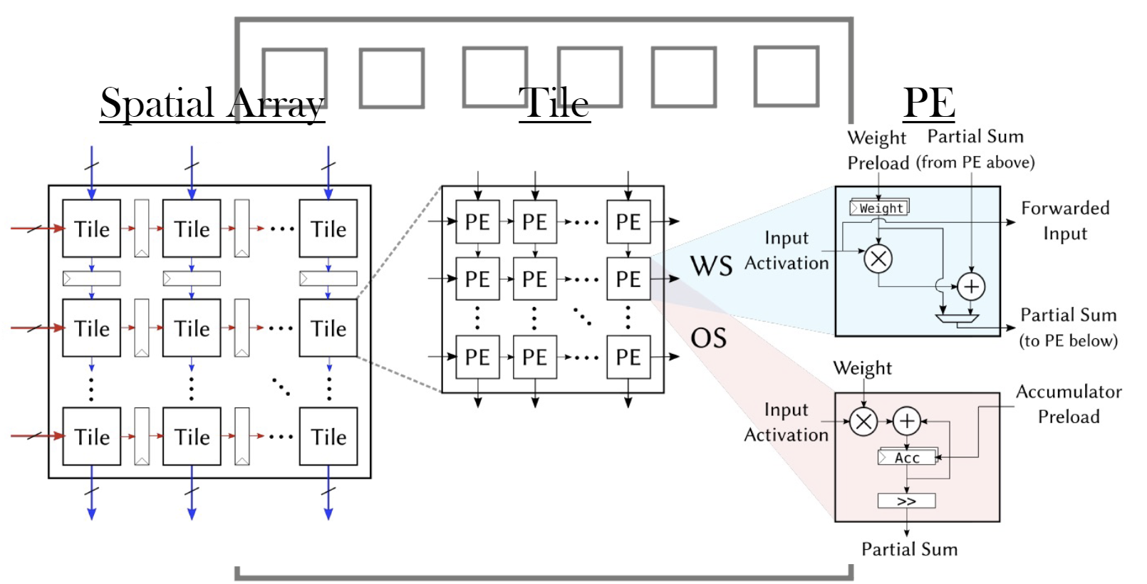 dataflow.png