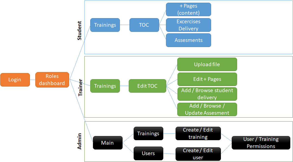 Sitemap basic