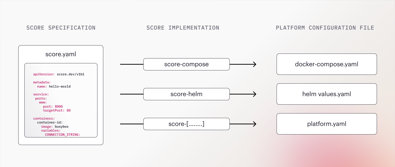 how-score-works.png