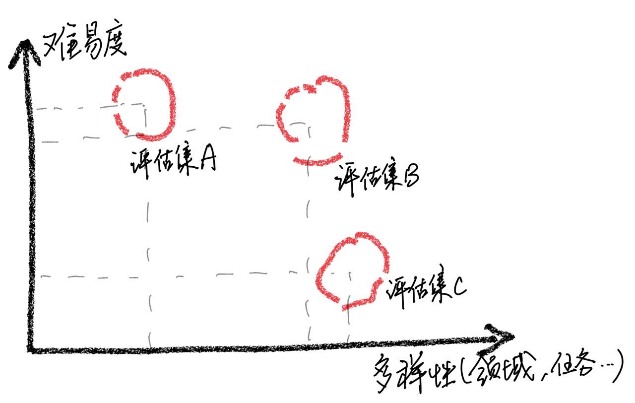 eval-set-distribution.jpg